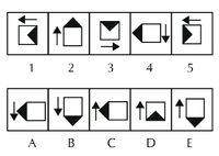 11 Soal Figural CPNS 2021 Dan Pembahasannya, Bisa Untuk Latihan!