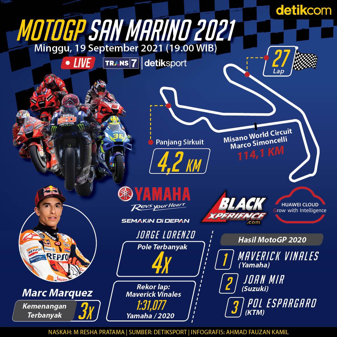 Infografis MotoGP San Marino 2021