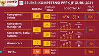 Tabel Afirmasi PPPK Dan Cara Menghitungnya Sesuai PermenPANRB 28/2021