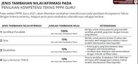 Tabel Afirmasi PPPK Dan Cara Menghitungnya Sesuai PermenPANRB 28/2021