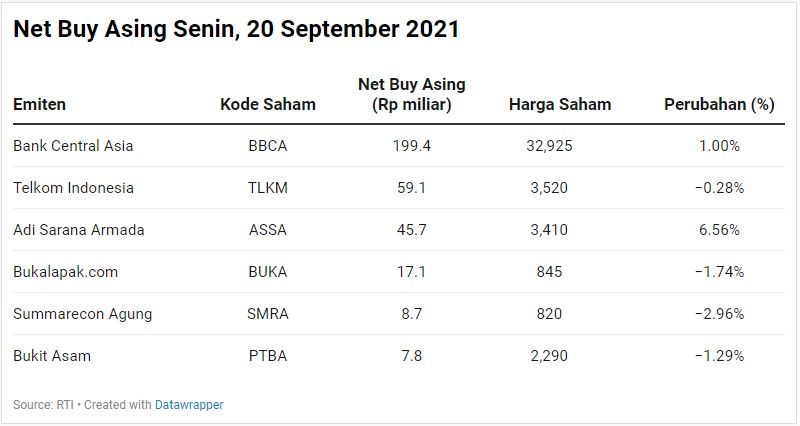 Net Buy Asing