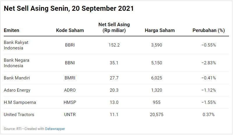 Net Sell Asing