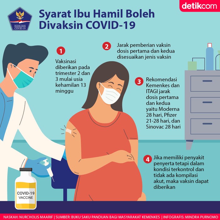 Vaksinasi Ibu Hamil Vaksinasi Ibu Hamil