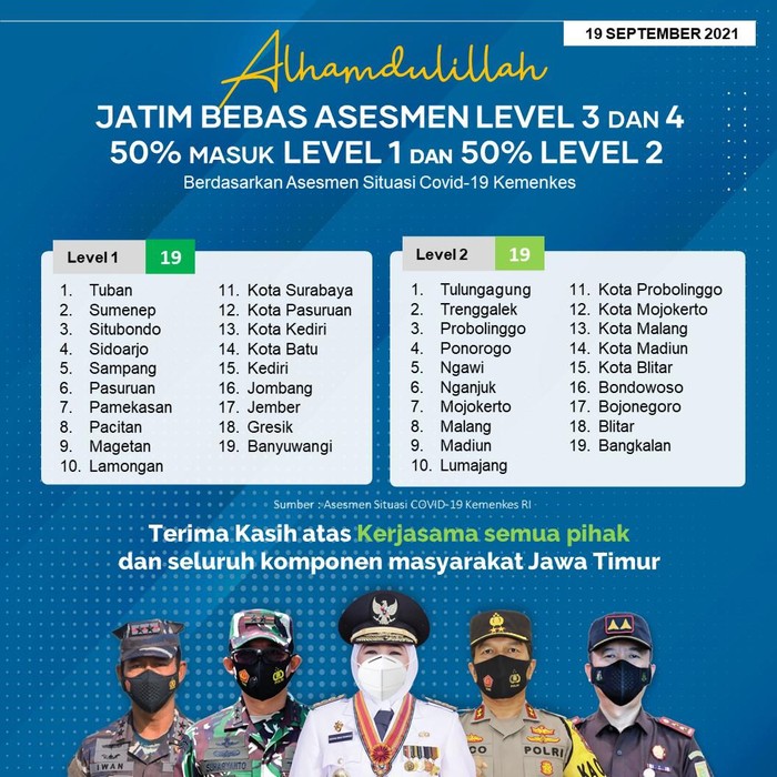 asesmen level