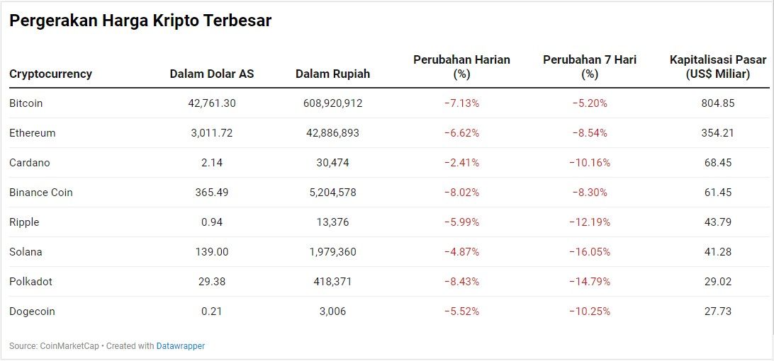 Kripto