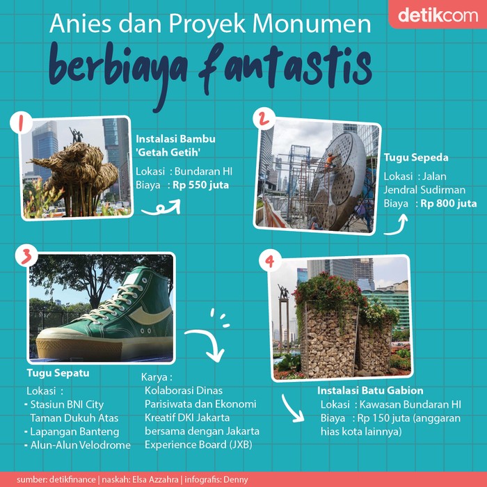 Monumen Buatan Anies Monumen Buatan Anies
