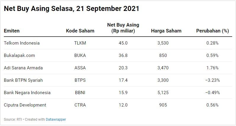 Net Buy Asing