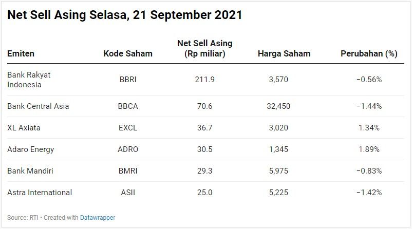 Net Sell Asing