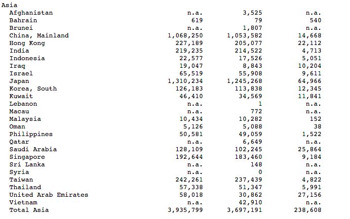 Pemegang US Treasury di Asia per Juli 2021, dok Departemen of Treasury Pemegang US Treasury di Asia per Juli 2021, dok Departemen of Treasury