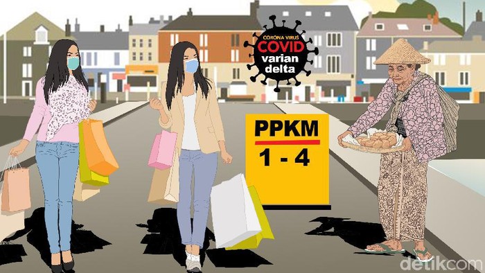 PPKM Padang Sampai Kapan: Waktu hingga Level PPKM Terkini