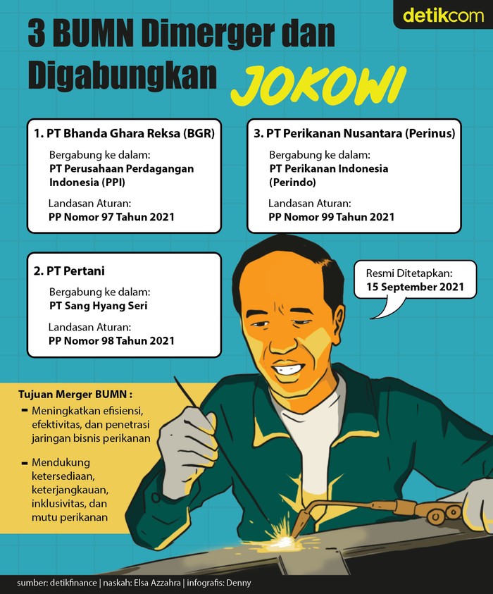 3 BUMN Dilebur Jokowi 3 BUMN Dilebur Jokowi