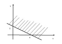 Contoh Soal Pertidaksamaan Linear Dua Variabel Lengkap Dengan Jawabannya