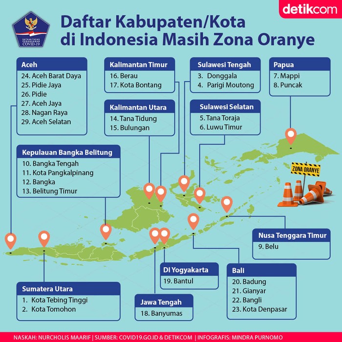 Infografis BNPB Infografis BNPB
