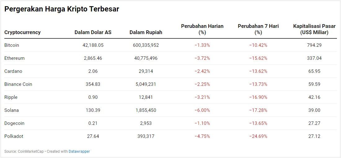 Kripto