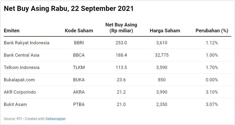 Net Buy Asing