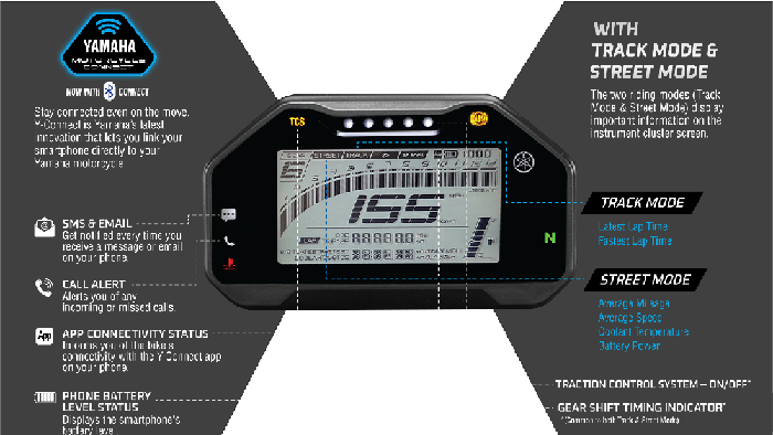 Panel instrumen Yamaha R15 V4