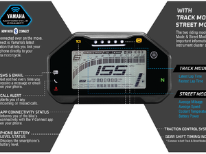 Bedah Panel Instrumen Yamaha R15 V4, Isinya Banyak Banget