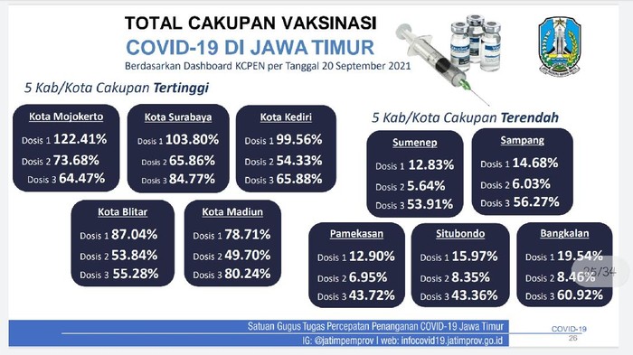 vaksinasi di jatim