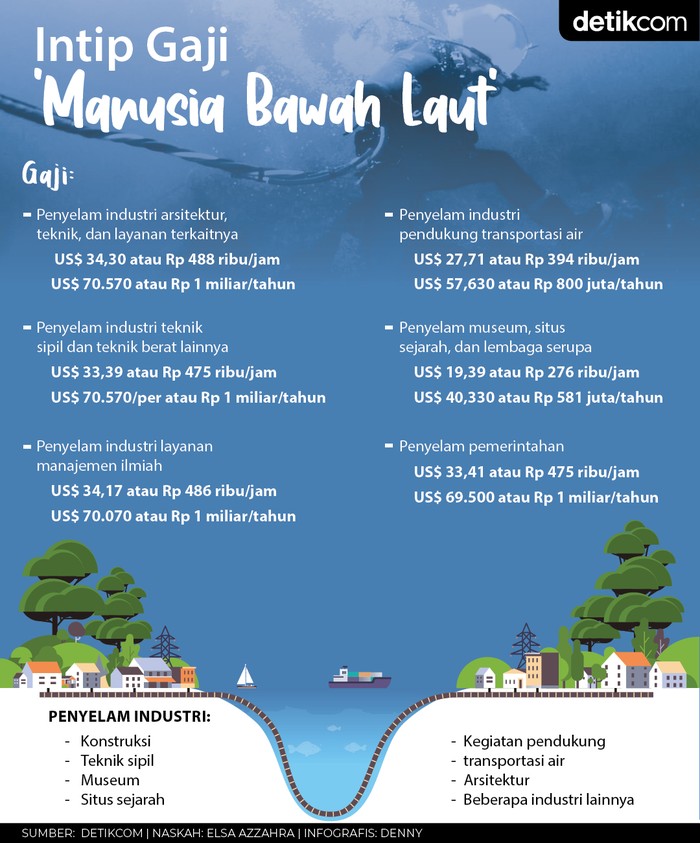 Kabel Bawah Laut