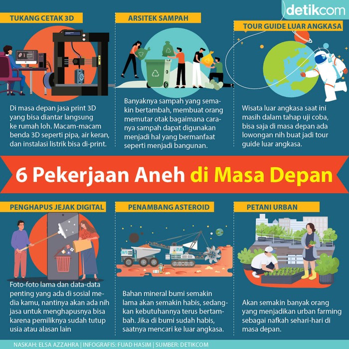 Pekerjaan Aneh di Masa Depan Pekerjaan Aneh di Masa Depan