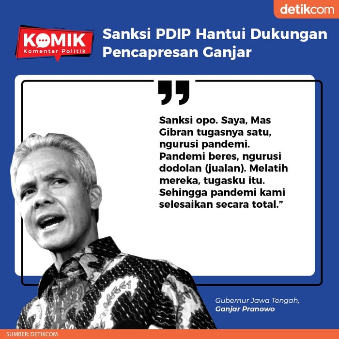 Sanksi PDIP Hantui Dukungan Pencapresan Ganjar (Tim Infografis detikcom)
