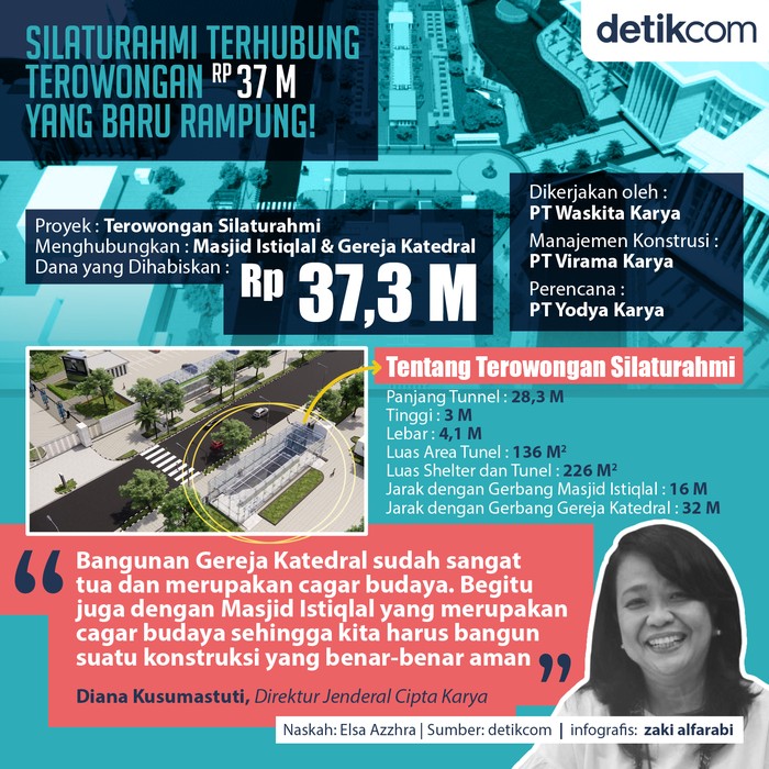 Terowongan Silaturahmi