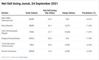 Asing Rebutan Saham BRI-BCA-BUKA, Tapi Obral BABP-BMRI