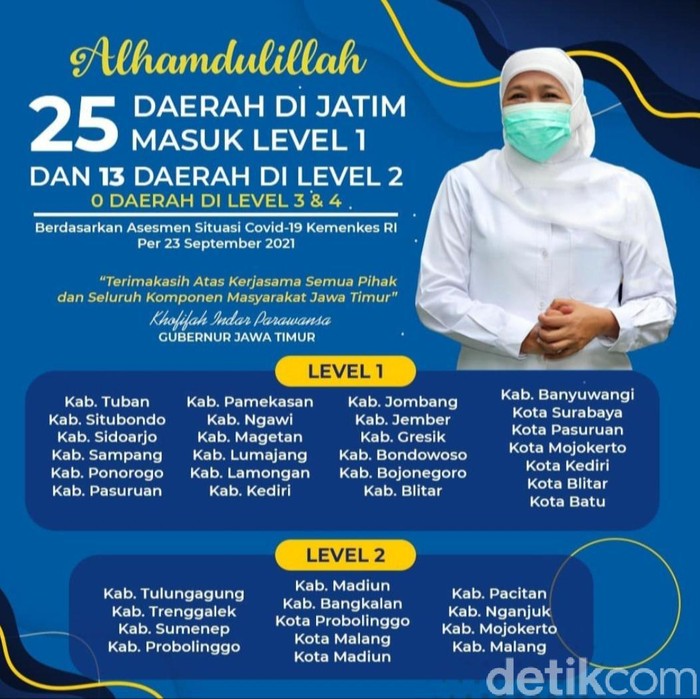 level 1 asesmen kemenkes