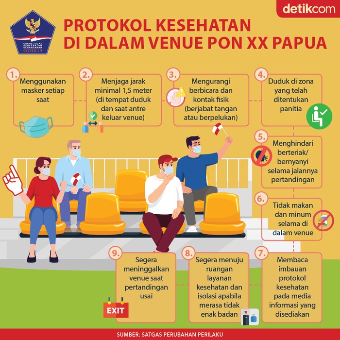 Infografis BNPB