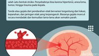 Tanda yang muncul bervariasi tergantung tingkat keparahan.