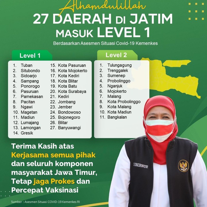 71,05% Daerah Jatim Masuk Level 1, Khofifah: Mohon Tetap Waspada!
