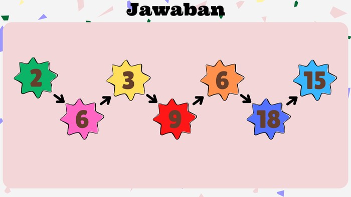 Tes asah otak detikHealth.