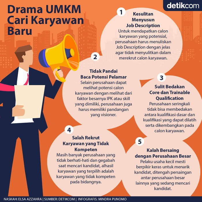 Balada UMKM Cari Karyawan