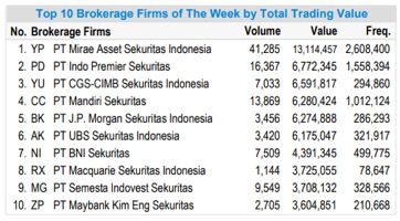 Broker