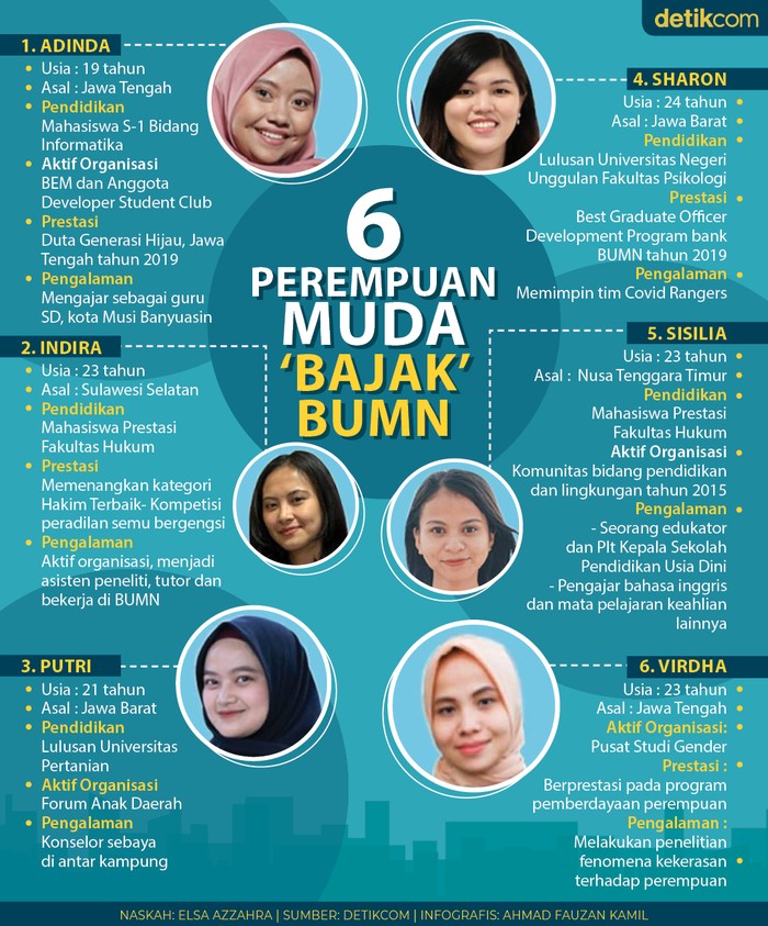 BUMN Dibajak Perempuan Muda