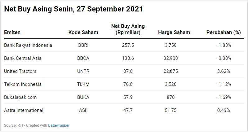 Net Buy Asing