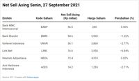 Asing 'Kerasukan', Borong BBRI-BBCA, Lepas Saham UNVR-BABP