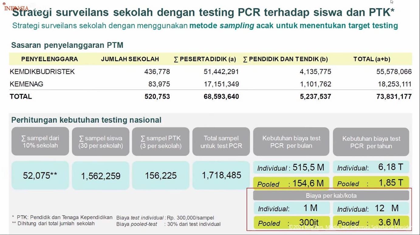 Strategi surveilans PTM sekolah. (Tangkapan layar YouTube Sekretariat Presiden) Strategi surveilans PTM sekolah. (Tangkapan layar YouTube Sekretariat Presiden)