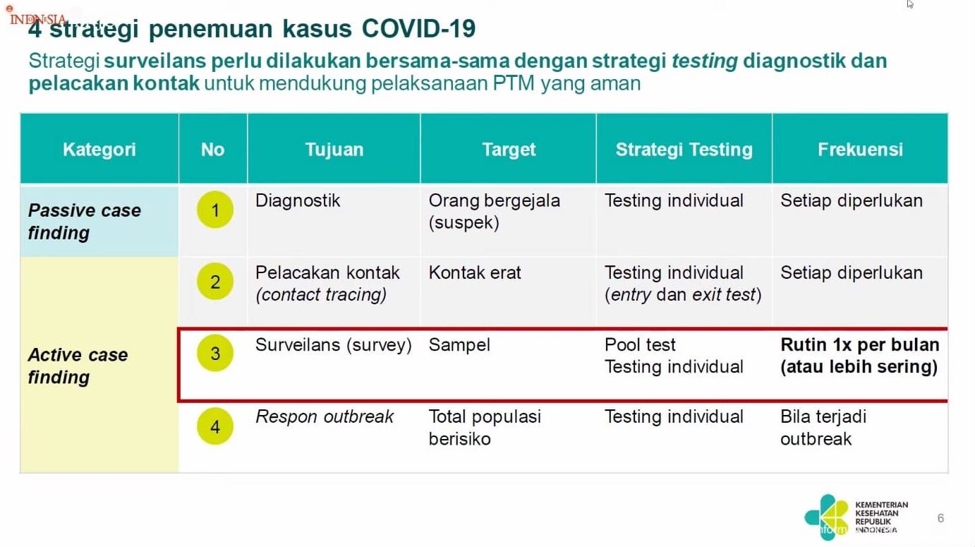 Strategi surveilans PTM sekolah. (Tangkapan layar YouTube Sekretariat Presiden) Strategi surveilans PTM sekolah. (Tangkapan layar YouTube Sekretariat Presiden)