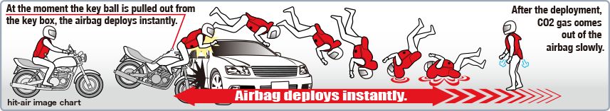 Airbag motor hit-air