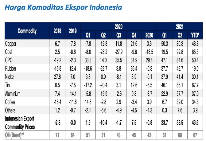 Data BI