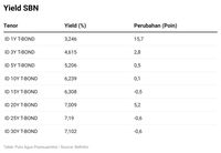 Ada Ancaman Dari Barat, Dolar AS Bisa Jadi Bom Waktu