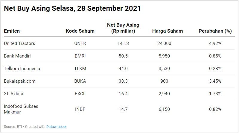 Net Buy Asing