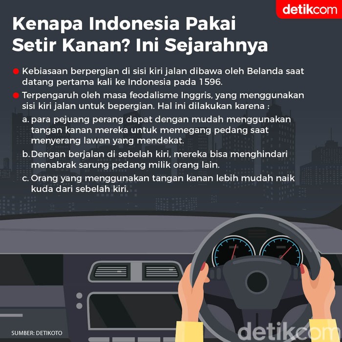 Sejarah setir kanan di Indonesia