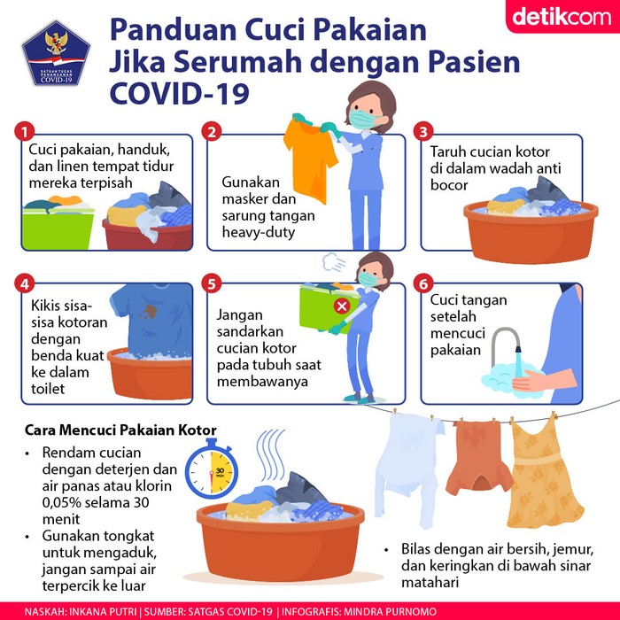 6 Langkah Cuci Pakaian Jika Serumah dengan Pasien COVID-19