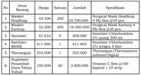 Kemenag Buka Bantuan Untuk Pondok Pesantren, Ini Syarat Dan Jumlah Totalnya