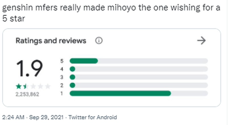 Fans Emosi, Genshin Impact Trending di Twitter