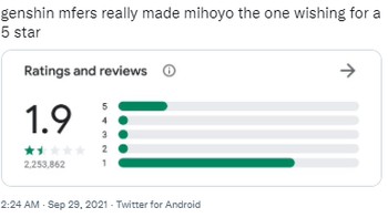Nah lho, rating di Google Play Store turun drastis kan. Foto: (Screenshoot Twitter).