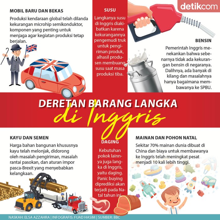 Infografis krisis BBM hingga makanan di Inggris Infografis krisis BBM hingga makanan di Inggris