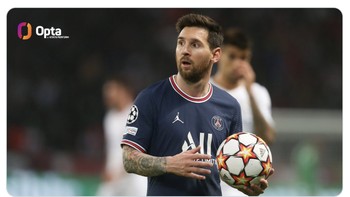 The Goat yang rajin membobol gawang tim Inggris. Foto: Internet